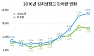 김치냉장고, 뚜껑은 가고 스탠드가 대세로