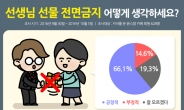 학부모 10명 중 7명, 김영란법으로 교사에 선물 금지 “긍정적”