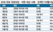 [20대국회, 대화가 필요해] 툭하면 사퇴 촉구, 걸핏하면 징계안…‘협박 국회’ 전락