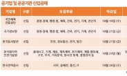 국민체육진흥공단ㆍ국정원ㆍ한전, 신입사원 모집