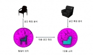 KAIST, 주변 환경에 적응가능한 AR 아바타 기술 개발