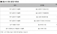 울산에 무슨 일이?…연말까지 6500가구 분양 각축전