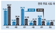 공무원만 잡으면 끝?…세종시 되레 ‘전국구 투기판’으로