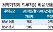 청약가점제 비율 내년부터 자율화… 무주택서민 우선당첨 기회 줄어든다