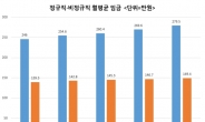 박근혜정부 4년 노동개혁 ‘역주행’…정규직 임금 21% 오를 때 비정규직은 7%