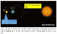 68년만에 가장 큰 보름달 14일 저녁 뜬다