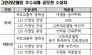 LH, 제1회 그린리모델링 우수사례 공모전 개최