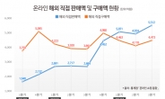 [기념일과 통계] 11월 25일 블랙프라이데이, 역직구데이 될 수 있을까