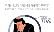 일본을 닮아가는 경기불황…日 ‘패러사이트족’ 닮은 ‘찰러리맨’ 32%