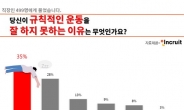 직장인 54% 