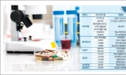 [2017년 기대되는 신약개발] 성장통 국내 제약업계 “해법은 신약개발” 다시 뛴다