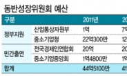 정부 무관심에…동반성장委‘있으나마나’