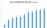 [대통령 탄핵]경제 어디로…당분간 경기침체 지속, 부정부패 척결시 성장기반 확충 기대