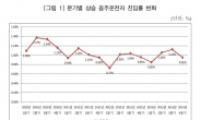 국회입법조사처, “음주운전 가중처벌 2회 위반시부터”