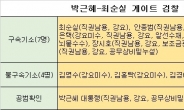 검찰 ‘최순실 게이트’ 수사 마무리…헌정사상 최초 대통령 피의자 입건 성과