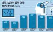 과학기술 정부출연硏…청년인턴 3800여명…정규직 채용은 3명뿐