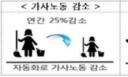 AI가 바꾼 ‘2030년 대한민국’　교통사고 40% 감소…건강수명 77세로 연장