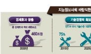 “인공지능 경제효과 460조…신규 일자리도 80만명”