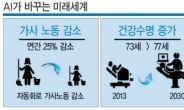 AI가 확 바꾼 2030년…교통사고 40% 감소