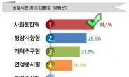 [경총 2017 전망④]CEO가 가장 선호하는 차기 대통령 유형은?