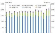 내손안의 모바일 지갑…스마트폰 간편결제 하루 평균 100만건↑, 2분기比 41.7% 급증