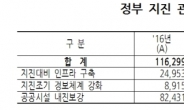 내년 지진 예산 3배 증액…활성단층 조사ㆍ조기경보 구축 등 3669억원 배정