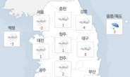 출근길 흩날리는 눈발…강한 바람에 체감온도 뚝