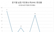 [한국경제 상실의 시대…2016년]더 멀어진 3만달러 시대...올해 1인당 국민소득 뒷걸음질