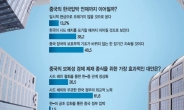 [기업경영·차이나 리스크 설문조사] “中 사드보복 장기간 지속될 것” 48.5%