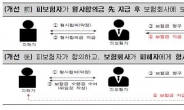 보험사, 3월부터 교통사고 합의금 피해자에게 직접 지급