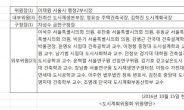 서울 도시계획 좌지우지하는 ‘숨은 실세’ 도시계획위원회