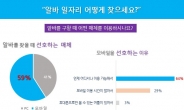 불필요한 광고와 이력서는 이제 그만! 쉽고 빠른 알바 구인구직 앱 '알바콜' 론칭