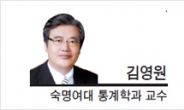 [특별기고-김영원 숙명여대 통계학과 교수] 수돗물 ‘음용률 5%’의 함정