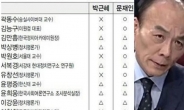 ‘전원책 퇴출 요구' 외면한 썰전, 시청률 하락…무려 1% 이상 떨어져