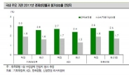 [속보]  한은, 올해 성장률 전망 2.8%→2.5%로 내려