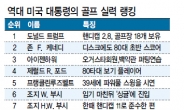 “트럼프, 최악의 속임수 골퍼”美대통령 최고골퍼는 ‘케네디’