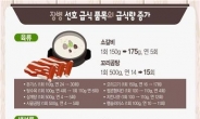 軍 밥상에 전복ㆍ소갈비ㆍ꼬리곰탕 더 자주 오른다