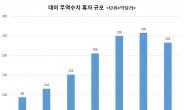 [트럼프發 무역전쟁] 다음 타깃은 한미FTA, 재협상 가능성…韓 경제 직격탄 우려