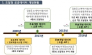 조달청, 공공데이터 확대 개방으로 신규 서비스 창출 지원