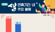 [기념일과 통계] 조선시대에도 3일간 설 연휴가 있었다?