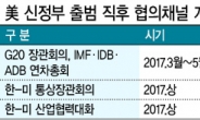 경제활력 회복의욕 넘치지만…한국경제 곳곳이 ‘지뢰밭’