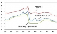 은행 가계대출 금리 22개월만에 최고 “高물가, 高금리에 허리휘는 가계”