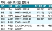 ‘수도 서울 대표’…대권근처 갔다가 낙마