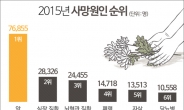 [기념일과 통계] 2월 4일 세계 암의 날 ‘미래예측과 암 완전정복’