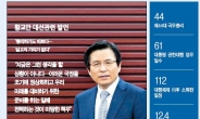 [People & Data] 벚꽃대선가도 몸값 뛰는 황교안…大選 관리자 아닌 선수로 뛰나