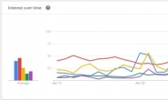 ‘안희정 대세’ 구글 트렌드…구글신(神)의 대예언으로 이어지나