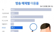 [기념일과 통계] 라디오의 부활과 진화