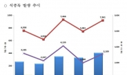 봄 신학기 학교급식 식중독 예방 합동점검