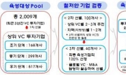 2020년까지 글로벌 스타 벤처 100개 키운다