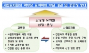 서울교육청의 실험…‘공영형 유치원’ 2곳 선정